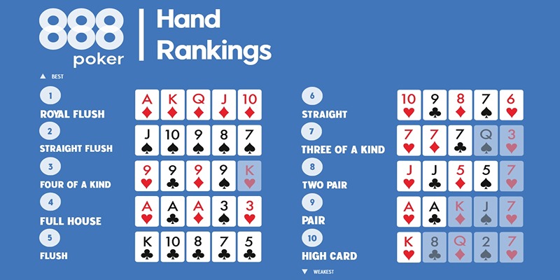 Các bước tham gia Poker Red88